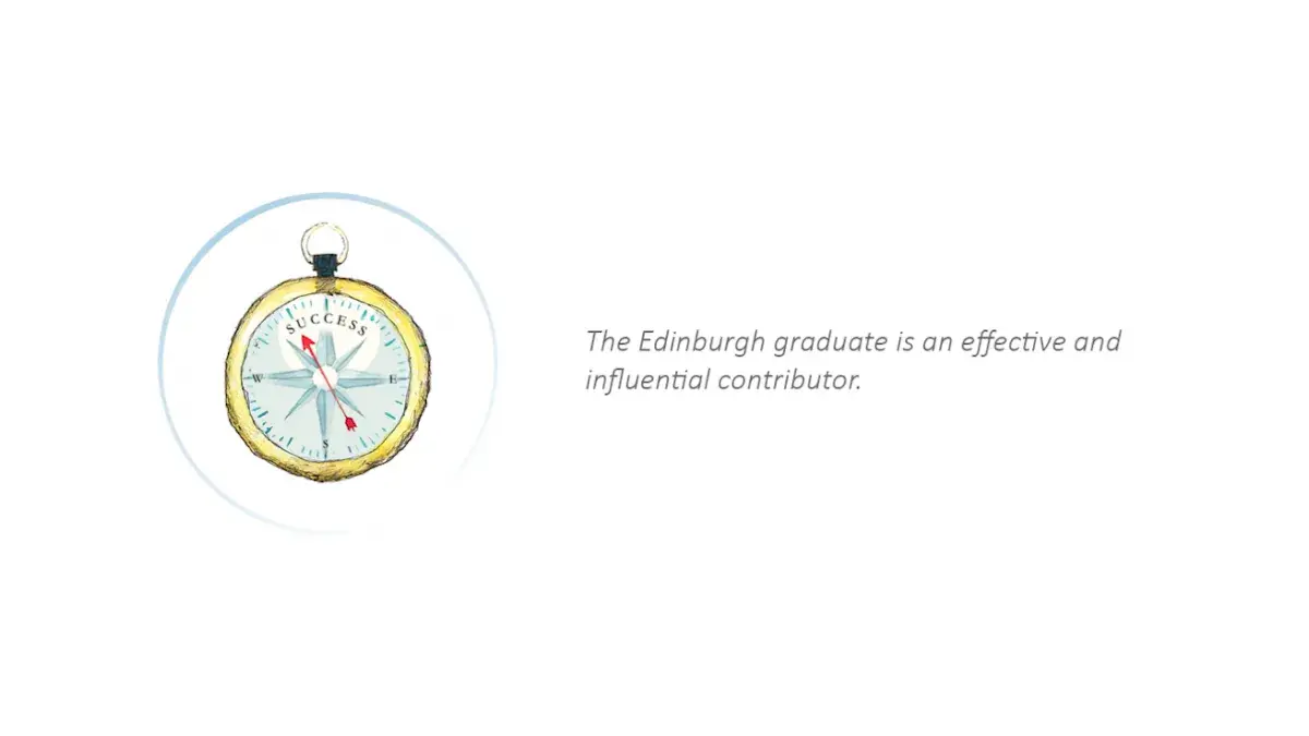 Compass - effective and influential contributors
