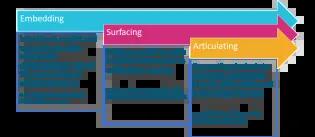 Engaging with the Skills for Success